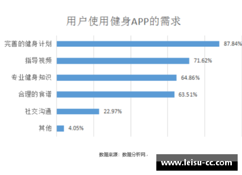 体育明星体检数据揭示身体状况与竞技表现的关系探究